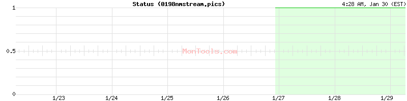 0198nmstream.pics Up or Down