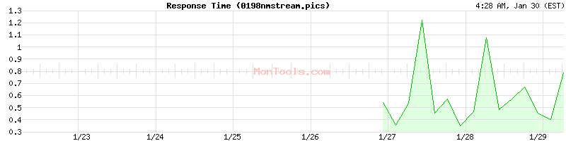 0198nmstream.pics Slow or Fast