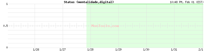 mentalidade.digital Up or Down