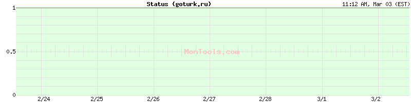 goturk.ru Up or Down