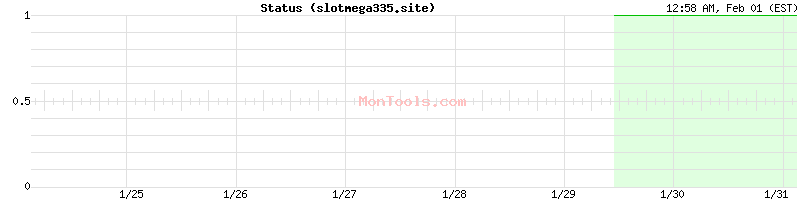 slotmega335.site Up or Down