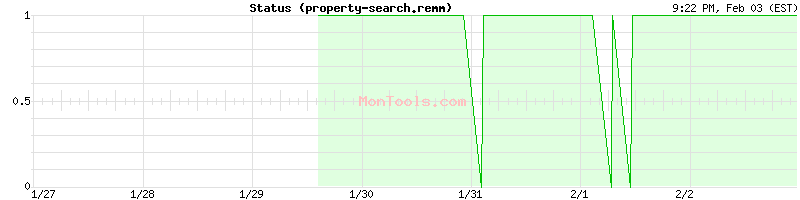 property-search.remm Up or Down