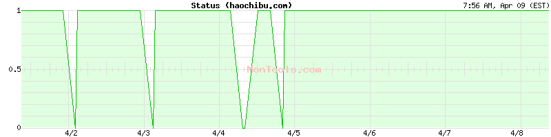 haochibu.com Up or Down