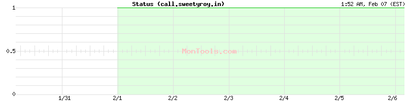 call.sweetyroy.in Up or Down