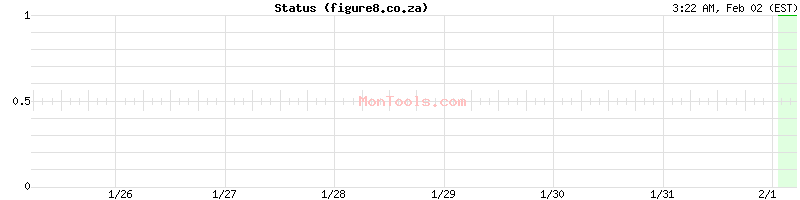 figure8.co.za Up or Down