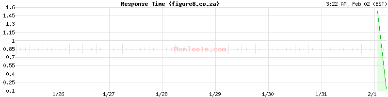 figure8.co.za Slow or Fast