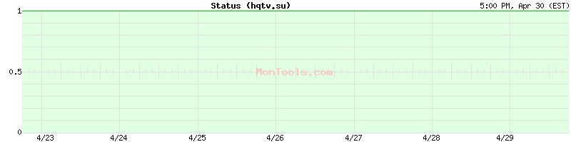 hqtv.su Up or Down