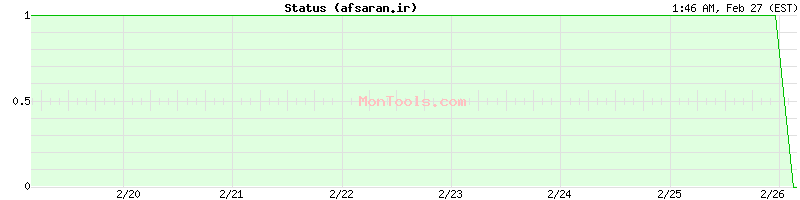 afsaran.ir Up or Down