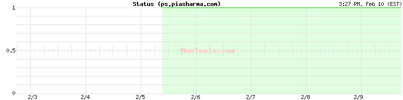 ps.piasharma.com Up or Down