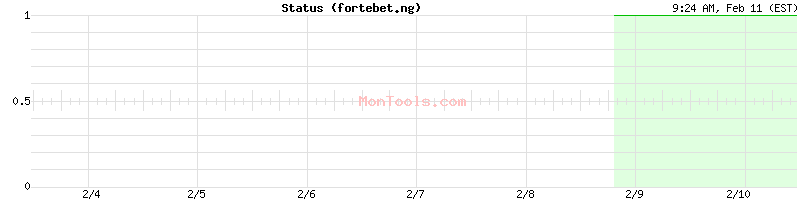 fortebet.ng Up or Down
