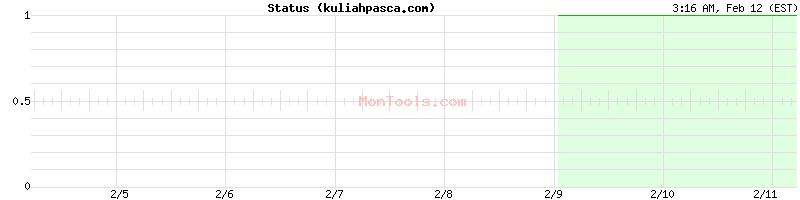 kuliahpasca.com Up or Down