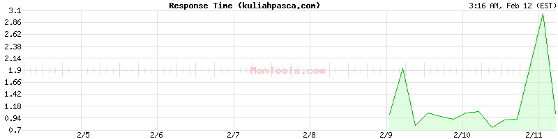 kuliahpasca.com Slow or Fast