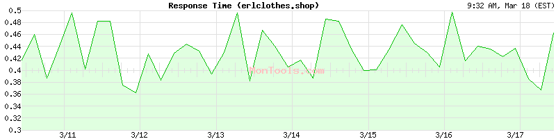 erlclothes.shop Slow or Fast