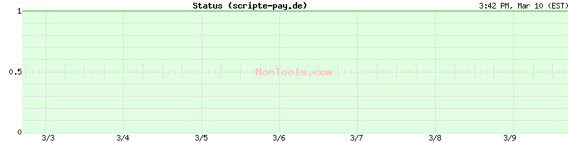 scripte-pay.de Up or Down