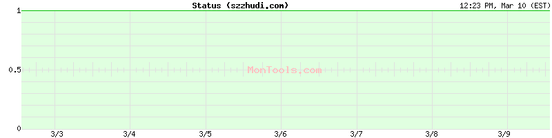 szzhudi.com Up or Down