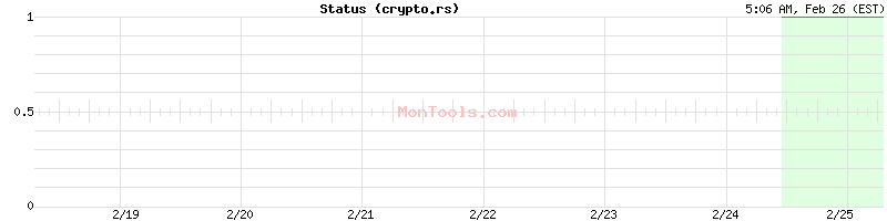crypto.rs Up or Down