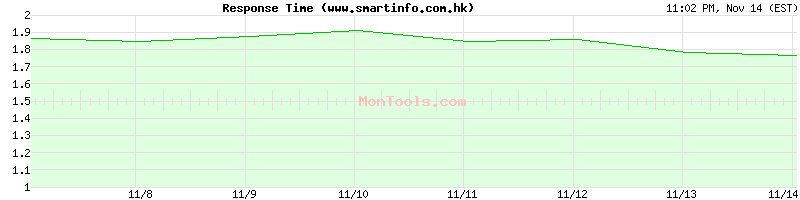 www.smartinfo.com.hk Slow or Fast