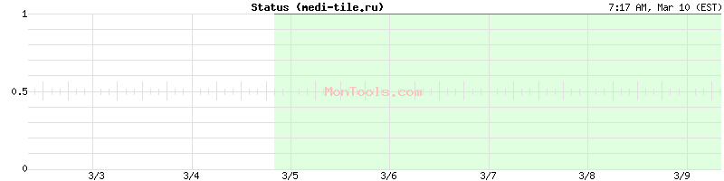 medi-tile.ru Up or Down