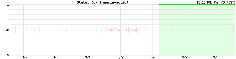 umhthamrin-ac.id Up or Down