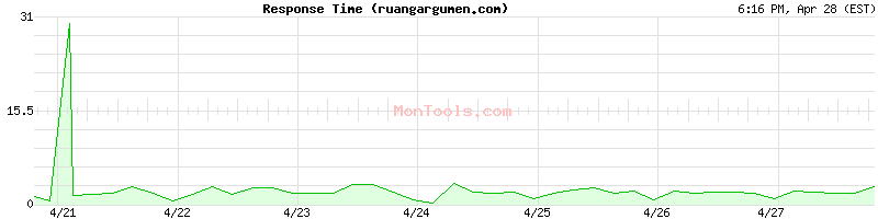 ruangargumen.com Slow or Fast
