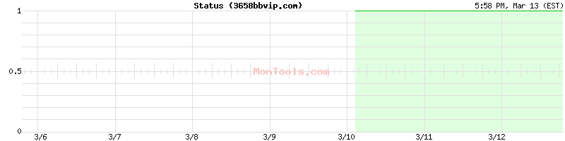 3658bbvip.com Up or Down