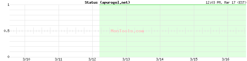apurogol.net Up or Down