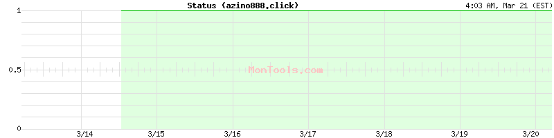 azino888.click Up or Down