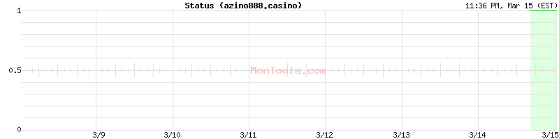 azino888.casino Up or Down