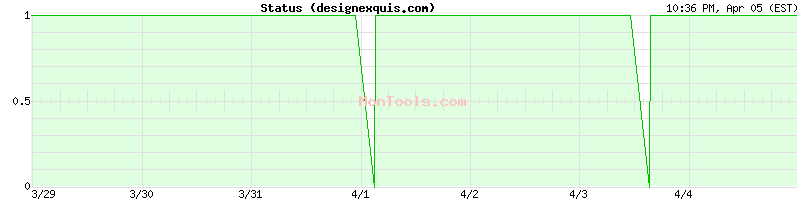designexquis.com Up or Down