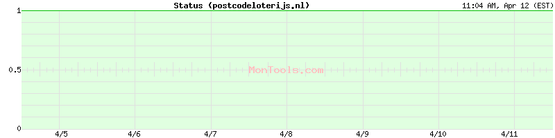 postcodeloterijs.nl Up or Down
