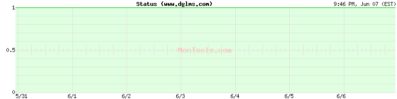 www.dglms.com Up or Down