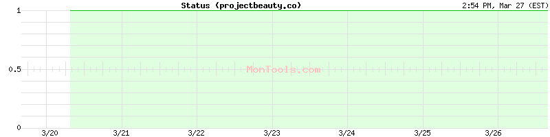 projectbeauty.co Up or Down