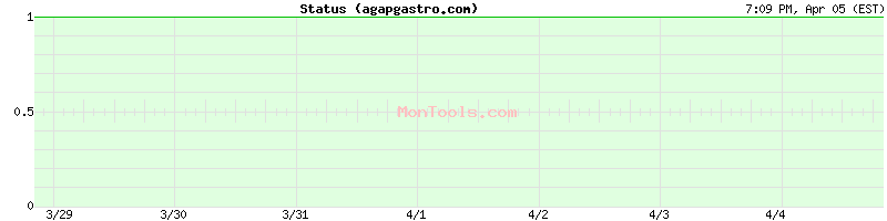 agapgastro.com Up or Down