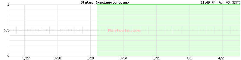 maximov.org.ua Up or Down