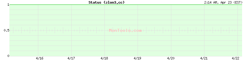 zlon3.cc Up or Down