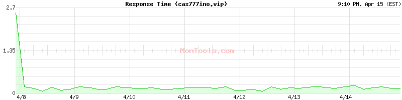 cas777ino.vip Slow or Fast