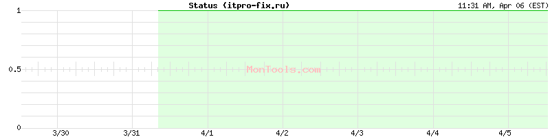 itpro-fix.ru Up or Down