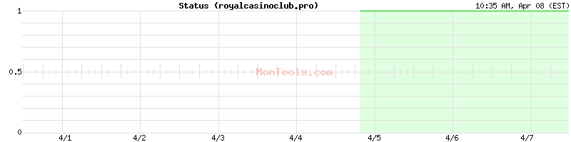 royalcasinoclub.pro Up or Down