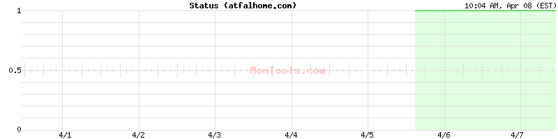 atfalhome.com Up or Down