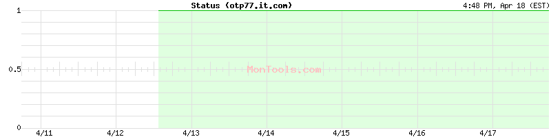 otp77.it.com Up or Down