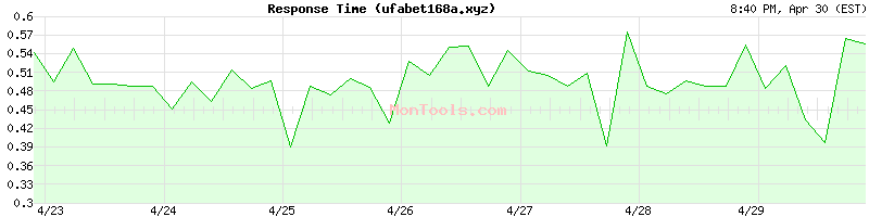 ufabet168a.xyz Slow or Fast