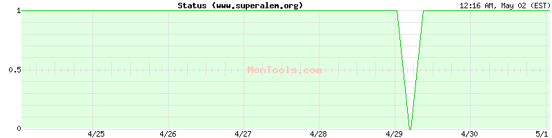 www.superalem.org Up or Down