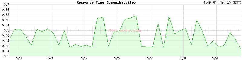 bamalba.site Slow or Fast