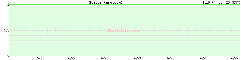 mrq.com Up or Down