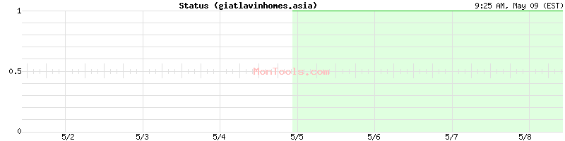 giatlavinhomes.asia Up or Down
