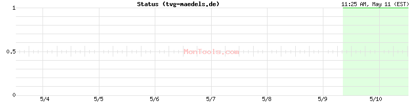 tvg-maedels.de Up or Down