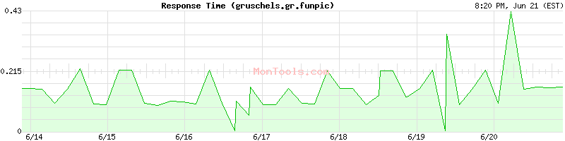 gruschels.gr.funpic Slow or Fast