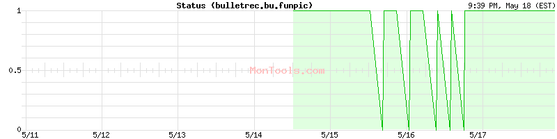 bulletrec.bu.funpic Up or Down
