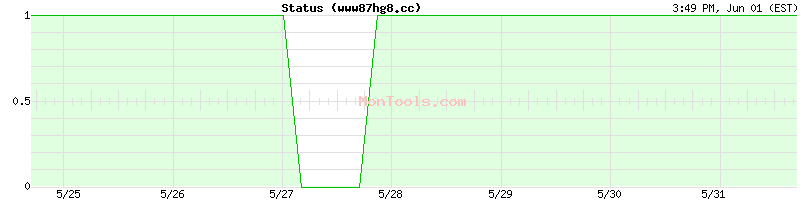 www87hg8.cc Up or Down