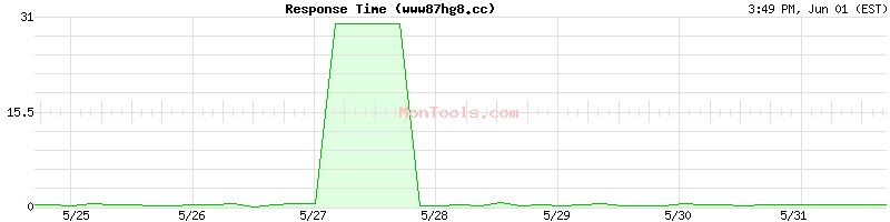 www87hg8.cc Slow or Fast